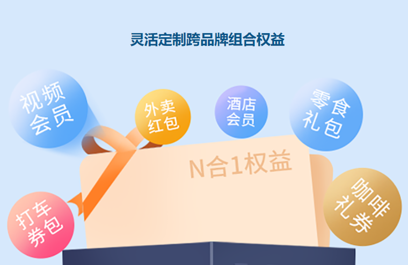 虚拟产品交易网站后台分析